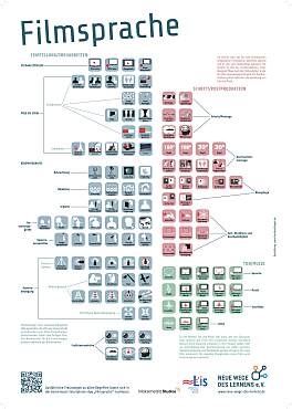 Ein Plakat zeigt Begriffe der Filmbildung