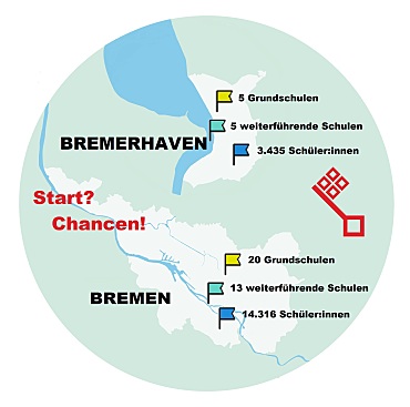 Eine stilisierte Karte zeigt das Land Bremen mit den beiden Städten Bremen und Bremerhaven. In Bremerhaven sind mit Symbolen dargestellt: 5 Grundschulen, 5 weiterführende Schulen und insgesamt 3.435 Schüler:innen. In Bremen sind mit Symbolen dargestellt: 20 Grundschulen, 13 weiterführende Schulen und insgesamt 14.316 Schüler:innen. In der Mitte des Bildes steht in roter Schrift Start? Chancen!. Rechts neben der Karte ist ein roter Schlüssel als Symbol für die Hansestadt Bremen abgebildet. Der Hintergrund ist hellgrün, und die Städte Bremen und Bremerhaven sind beige-weiß markiert.