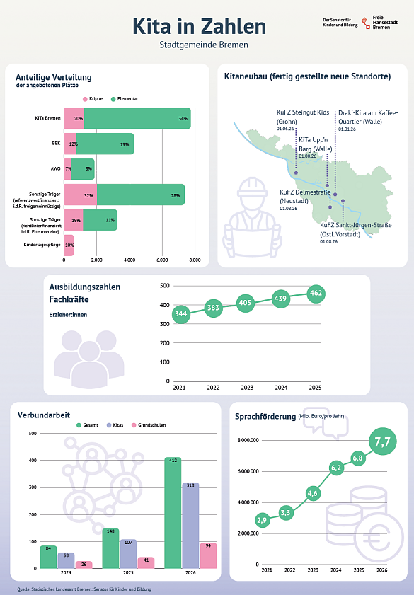 Infografik aus der Pressemappe