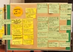 Flipchart