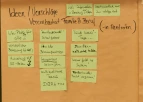 flipchart