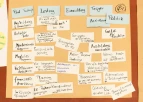 flipchart