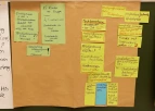 flipchart
