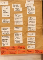 flipchart
