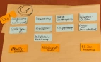 flipchart