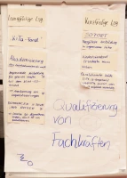 flipchart