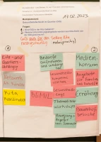 flipchart