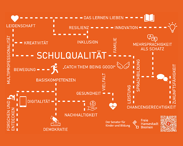 Kachelfoto, auf dem Schulqualität steht