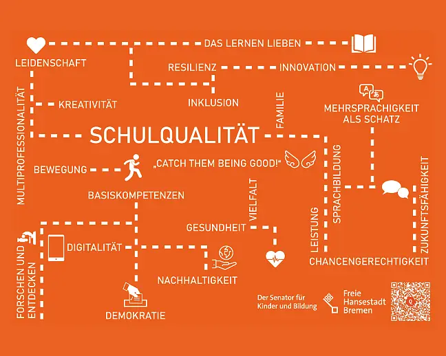 Kachelfoto, auf dem Schulqualität steht