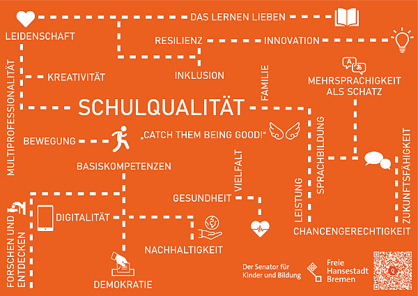 MindMap Schulqualität