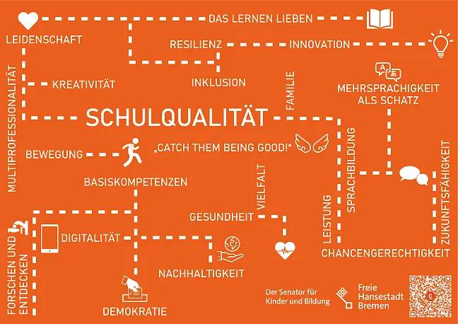 MindMap Schulqualität