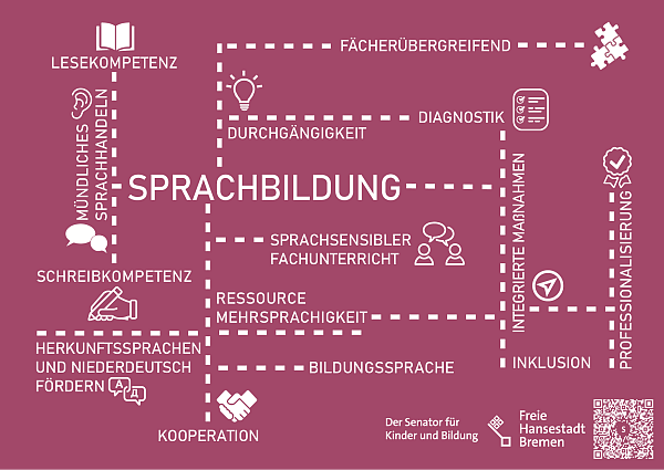 Qualitätsmodul Sprachbildung