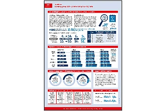 IQB-Bildungstrend 2018 – auf einer statt auf über 580 Seiten 