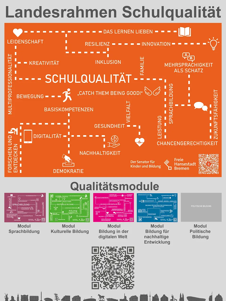 Landesrahmen Schulqualit&auml;t im Land Bremen 